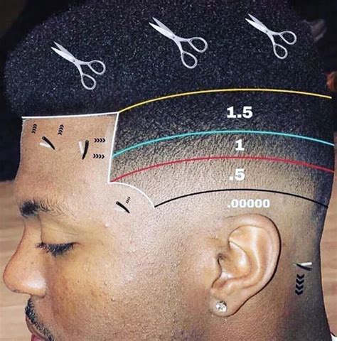 Learn Haircut Numbers And Hair Clipper Sizes Easily In Minutes