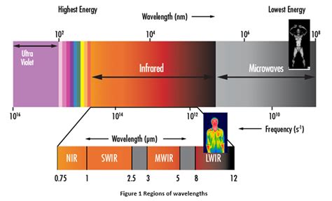 Argos Project Short Wave Infrared Swir Imaging
