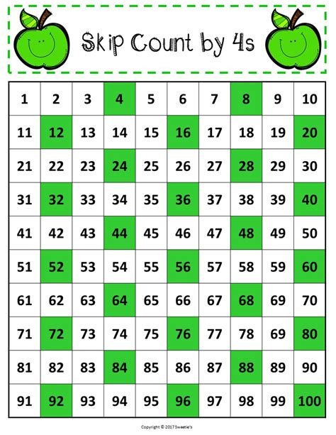 Newer version available for download 5.0.0.7220. 100 Number Charts with Skip Counting - The Alphabet Tree