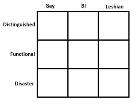 Chart Template Gay Bi Lesbian Distinguished Functional Disaster Know Your Meme