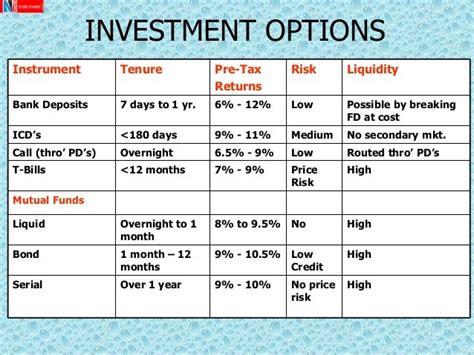 Best Investment Options Arbitrage Trading Bitcoin What Is An Option
