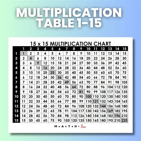 Multiplication Chart 1 15 Free Printable Paper 53 Off