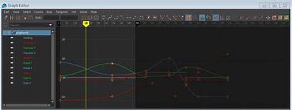 Maya Editor Graph Autodesk Animation Curves Lesterbanks
