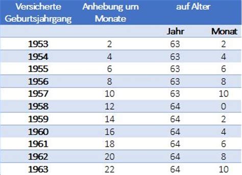 Konnten menschen, die vor 1947 geboren. Abschlagsfreie Rente mit 63 ab 01.07.2014 - Sozialverband ...