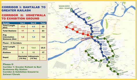 Srinagar And Jammu To Get Metro Rail Soon Jammuvirasat