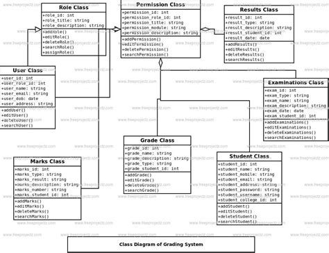 Grading System Class Diagram Academic Projects