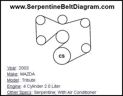 Mazda tribute repair manual pdf Serpentine Belt Diagram