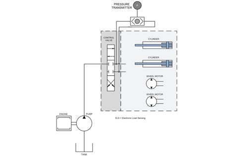 Electronic Load Sensing Main Control Valve Danfoss