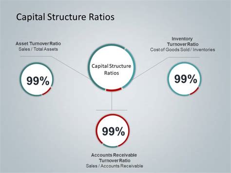 Capital Structure Ratios Powerpoint Template Slideuplift
