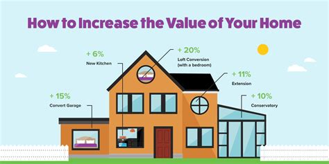Add Value To Your Home Increase Home Value By 20 Compare My Move