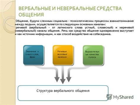 Характеристика данного метода коммуникации исходит из основных функций, одной из которых является передача закодированной информации. Какие средства общения относятся к вербальным: виды и ...