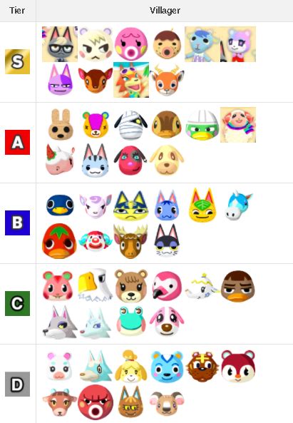 October Top 10 Most Popular Villagers In Animal Crossing New Horizons
