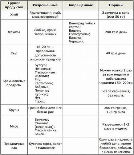 Этапы диета дюкана меню Диета Дюкана: этапы, меню на каждую фазу, на неделю, рецепты | Уличная Диета Дюкана: этапы, меню на каждую фазу, на неделю, рецепты | Уличная Этапы диета дюкана меню