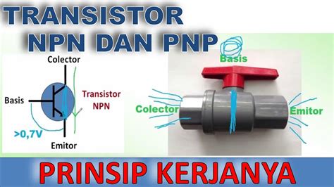 Prinsip Kerja Transistor Analisa Transistor Npn Dan Pnp Youtube