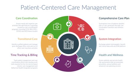 What Is A Patient Centered Care Plan