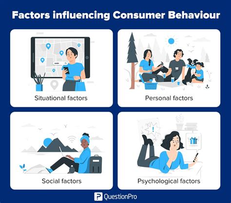 Consumer Behavior A Definitive Guide To Understand Wp Swings
