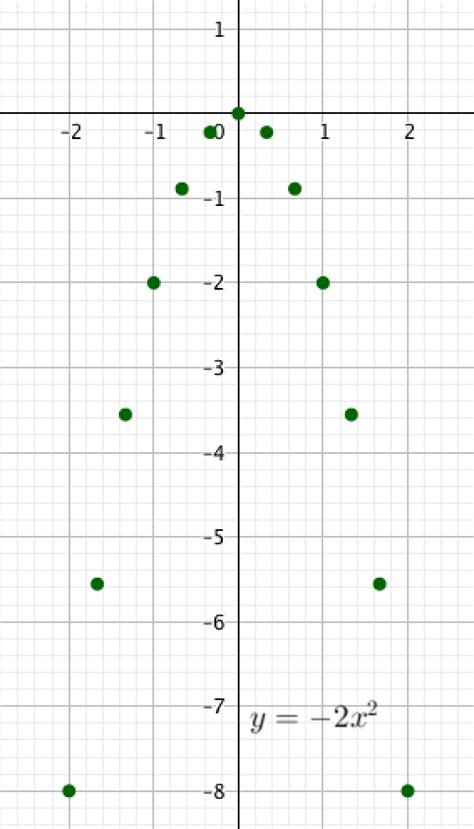01Математика 9 класс Алгебра Свойства квадратичной функции small y kx {2} Теория