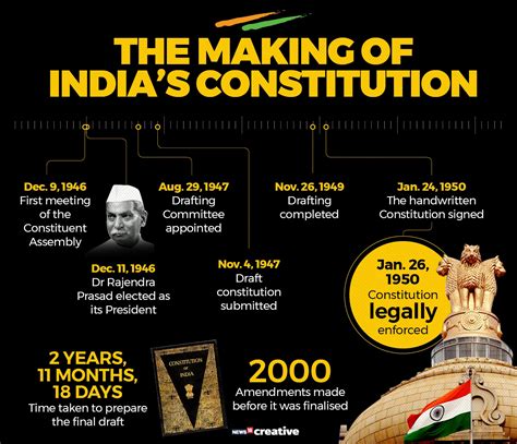 30 Interesting Unknown Facts About The Indian Constitution