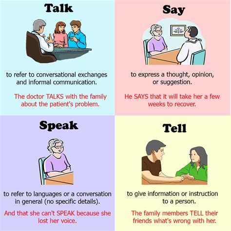 PhÂn BiỆt Say Tell Speak Talk Học Tiếng Anh Mỗi Ngày