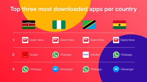 We did not find results for: Opera News reaches 1 Million downloads in Africa