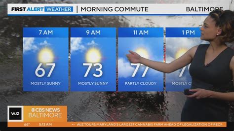Meteorologist Abigail Degler Has Your Wednesday Morning Forecast