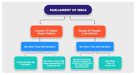 Understanding Roles And Responsibilities Of Member Of Parliament Bpac