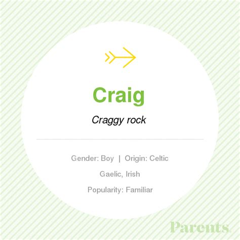 Craig Name Inspiration Baby Names Baby Boy Names