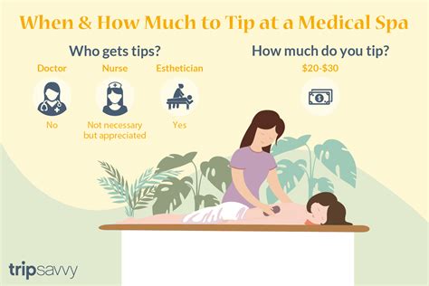 How Much Tip On Massage