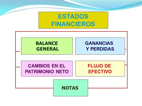 ¿sabes Qué Son Los Estados Financieros Y Cuál Es Su Importancia