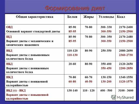 Приказ система стандартных диет
