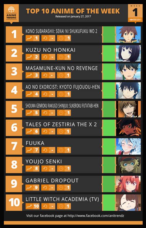 Anime Seasons Chart