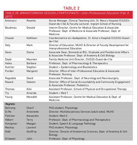 Tables And Glossary Medicine And Health Sciences Education Mcgill
