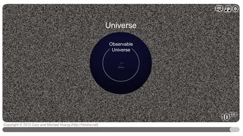 Mathematical Scale Of The Universe