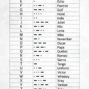 The Phonetic Alphabet And Morse Code By Zapista OU Alphabet Art Print