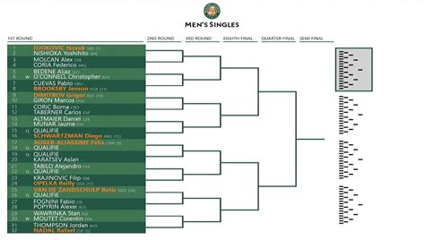 French Open Schedule 2022 Full Draws Tv Coverage Channels And More To