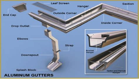 How do i figure how much each pipe can handle. Seamless Gutters Price Per Foot | Pricing | CTGutterPro