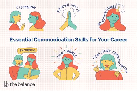 Communication Skills Examples
