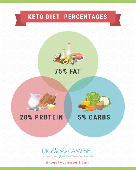 Connecting and sharing your struggles with people who are dealing with similar issues can be incredibly healing. The Pros and Cons of the Keto Diet: Dr. Becky Campbell