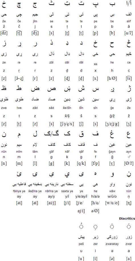 Pashto Language And Alphabet