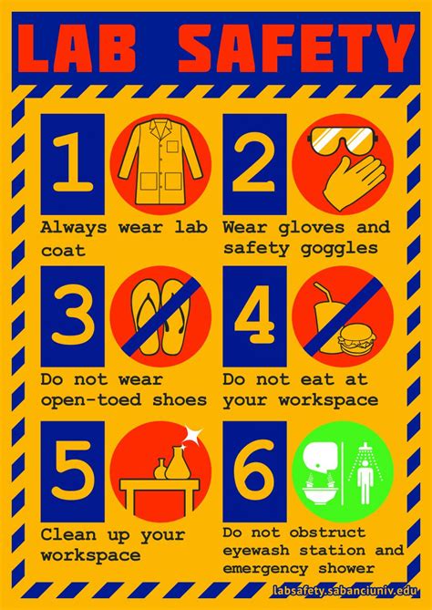 This packet includes posters to depict the most important safety rules students need to follow in the elementary science lab. Laboratory Safety Posters - HSE Images & Videos Gallery