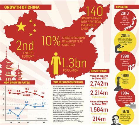 اقتصاد چین از آمریکا پیشی می گیرد اما شما باور نکنید Daneshnamah Com