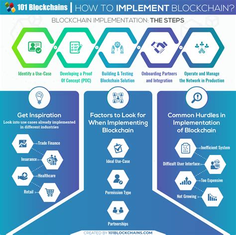 Proof of stake (pos) is one variety of blockchain consensus algorithm in which users who hold a specific blockchain's coin— and only users who hold that blockchain's coin— are allowed to participate in validation. Pin by Mike Quindazzi on Technology | Blockchain ...