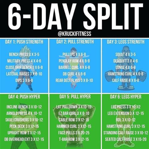 6 Day Split I Have Been Getting Asked A Lot About Creating A New Ppl Split For You Guys So