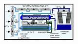 Water Chiller Operation Principle Images