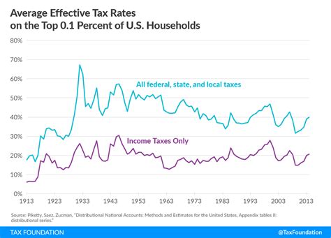交谈经济学家：随着时间的推移，美国所得税的快照 18新利亚洲