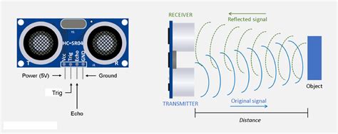 Watch Prinsip Kerja Sensor Ultrasonic Ultrasonic Sensor Hc Sr Dengan