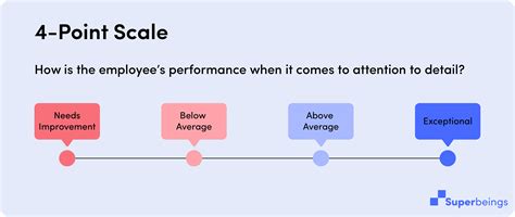 How To Choose The Right Performance Rating Scale 101