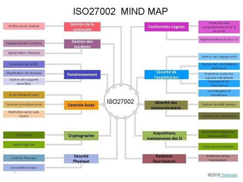 Iso 27002 Mind Map Hot Sex Picture