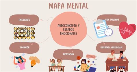 Mapa Mental Autoconcepto Y Estados Emocionales