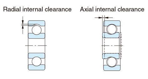 Understanding The Importance Of Bearing Clearance Tfl